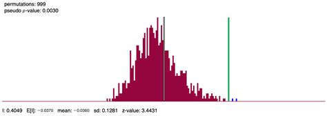 Temporal and Spatial Analysis of the Changes in the Supply of ...
