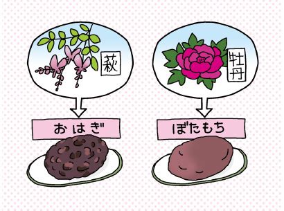 関連する画像の詳細をご覧ください。ぼた餅：農林水産省