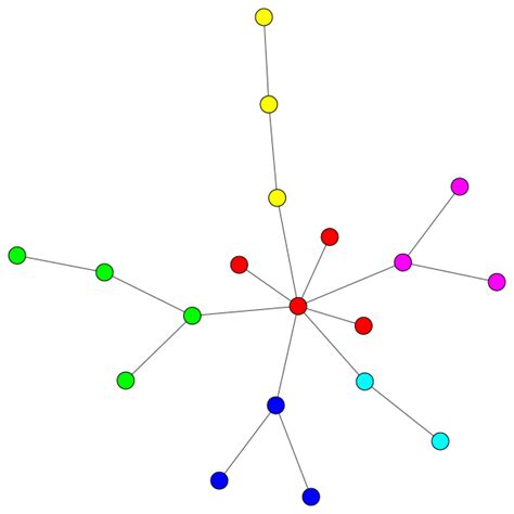 Image result for Colors in Clustering Python