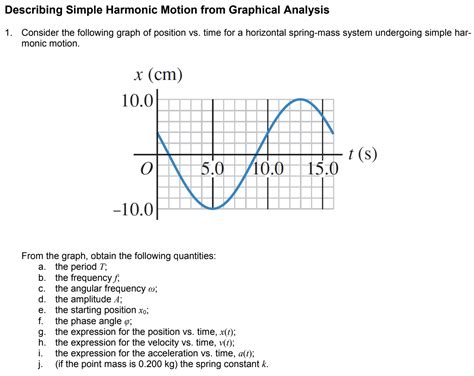 Image result for Harmonic Motion MATLAB Graph Plot In