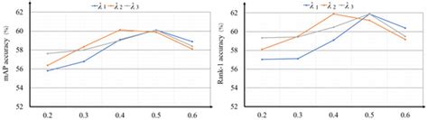 Cross-Modality Person Re-Identification via Local Paired Graph ...