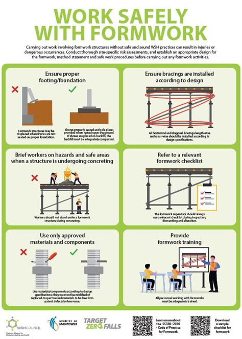 Image result for Form Work Tips