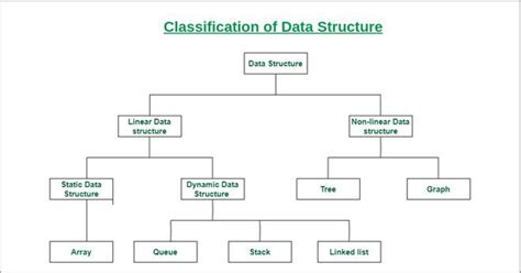 AVL Tree in Data Structure Display 的图像结果