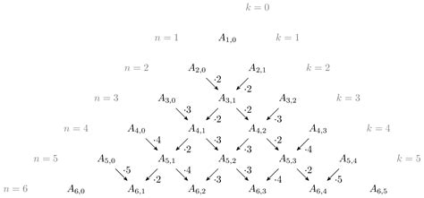 Image result for Subfigures Drawing in Latex Using TikZ