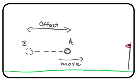 Image result for Unity Lerp Camera