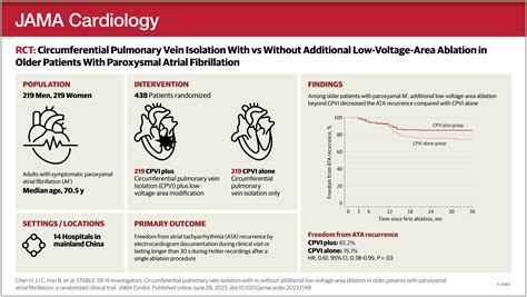 Circumferential Pulmonary Vein Isolation With vs Without Additional Low ...