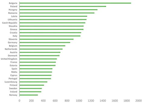 Air Pollution and Human Development in Europe: A New Index Using ...