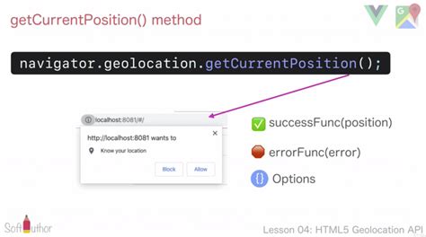 JavaScript Code to Get Current Location 的图像结果