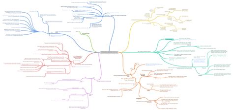INTERNATIONAL RESPONCE TO ITALIAN and GERMAN AGGRESSION (1935-1940), All:…