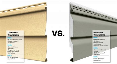 Vinyl Siding Installation in Seattle| Contractor - Ideal Siding