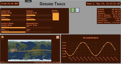 Image result for Kerbal Space Program Chart