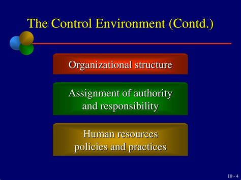 Image result for Example of Internal Environmental Risk Control Practices