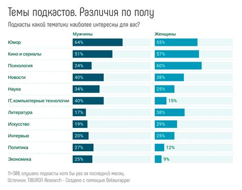 Как написать подкаст план - Правописание и грамматика