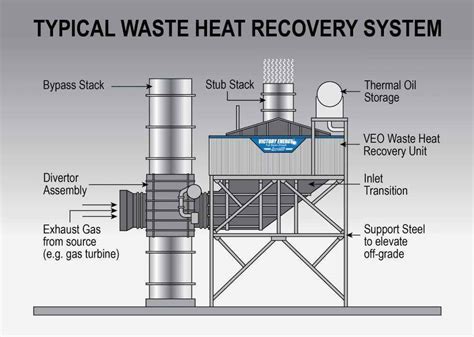 Image result for Waste Heat Recovery Unit System