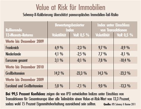 Solvency II: Brüchige Säule - Institutional Money