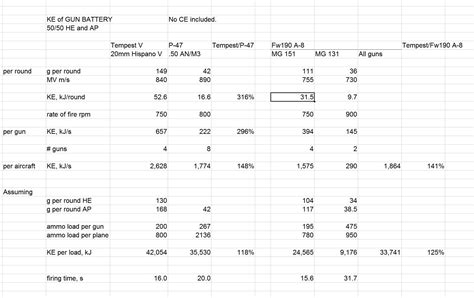 .50 Cal vs 20 mm Hispano - Ground Attack - Page 2 - General Discussion ...