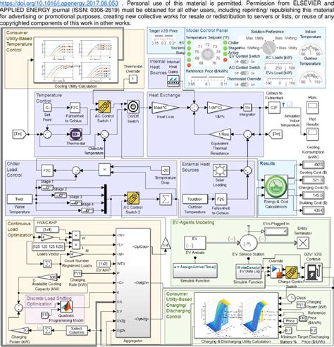 Image result for Simulink Model