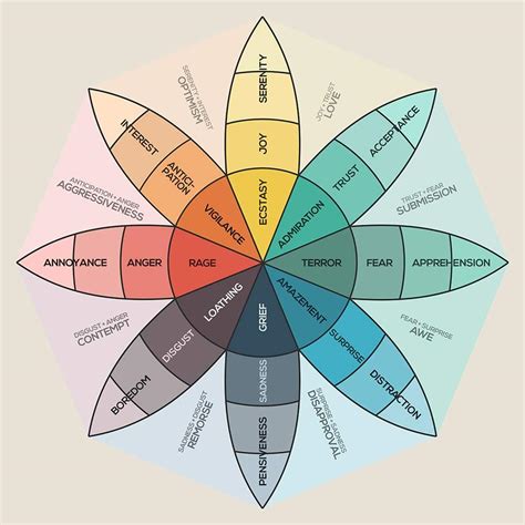 Color wheel emotion chart - retchoose
