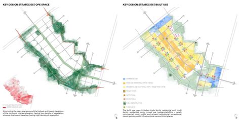 Master Plan Studio | CEPT - Portfolio