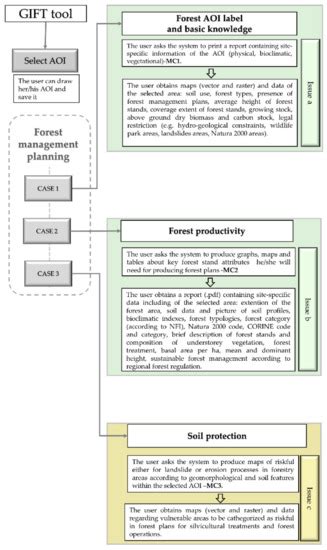 A Geospatial Decision Support System Tool for Supporting Integrated ...