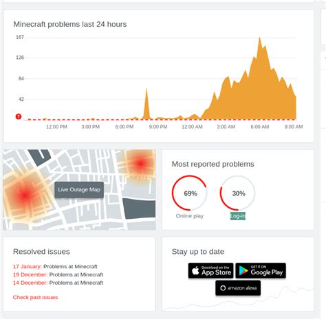 Minecraft Java Errors 的图像结果