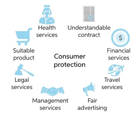 Class 10 Economics Chapter 5 Notes - Consumer Rights Free PDF