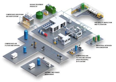 Image result for Product Layout Example