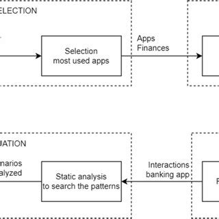 Image result for Methods Graphic