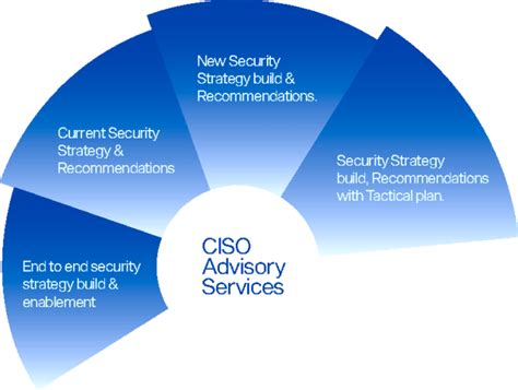 Integrated Data Protection 的图像结果