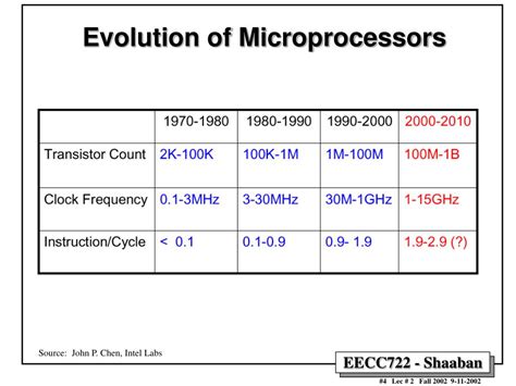 Image result for Simultaneous Multithreading SMT