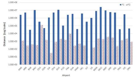 Image result for DFM Data Model Tool
