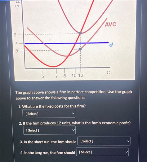 Image result for Perfect Competition Graphs