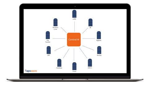 Image result for Control-M Scheduler Tutorial