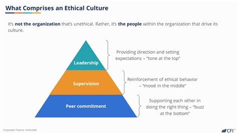 Professional Ethics Course 的图像结果