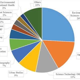 Image result for Web of Science Database