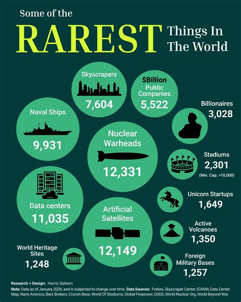 Visualized: Some of the Rarest Things in the World - Voronoi