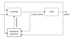 Image result for Adaptive Control System with Optimisation