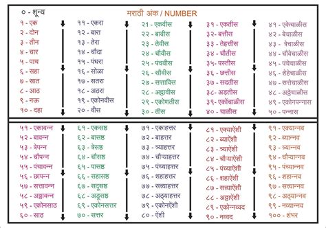 Figure From Development And Recognition Of Handwritten, 54% OFF