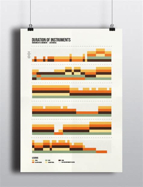 Image result for Amazing Data Visualization