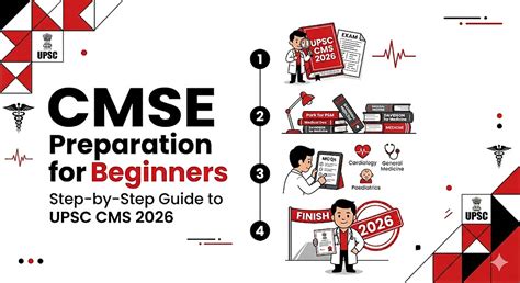 CMSE Preparation for Beginners: Step-by-Step Guide to UPSC CMS 2026