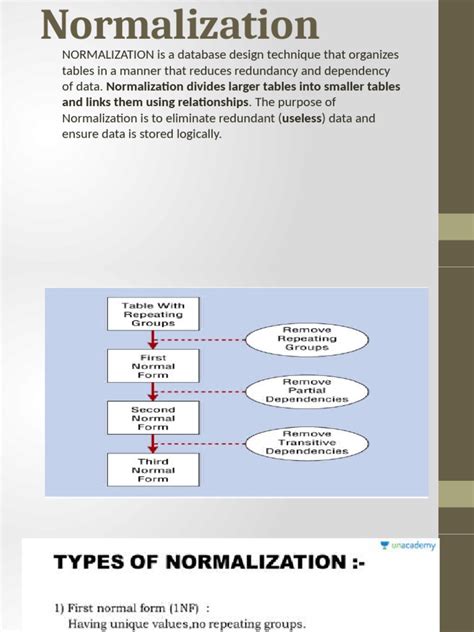 Basic of Database in SQL 的图像结果