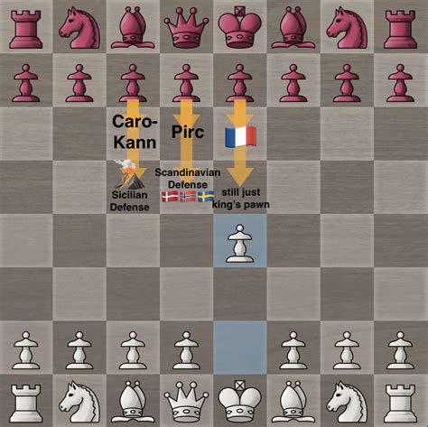 understanding the space of openings - Chess.com