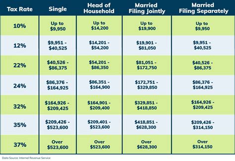 Irs income tax brackets 2021 - pokurl