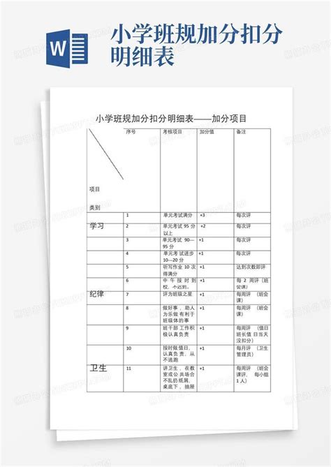 小学班规加分扣分明细表Word模板下载_编号ljbernmv_熊猫办公