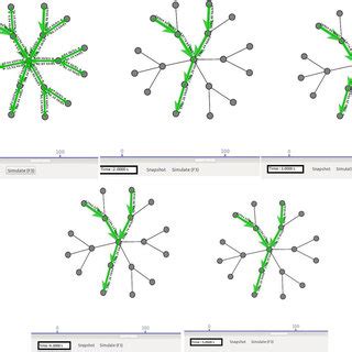 Image result for Simplification of Networks