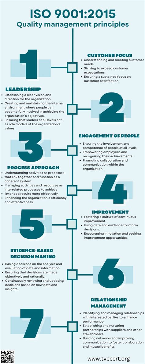 Image result for Quality Management Principles