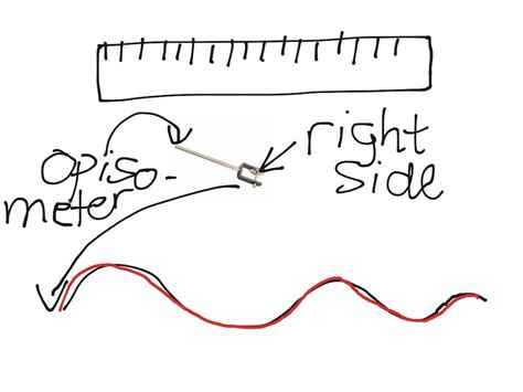 Image result for Using an Opisometer