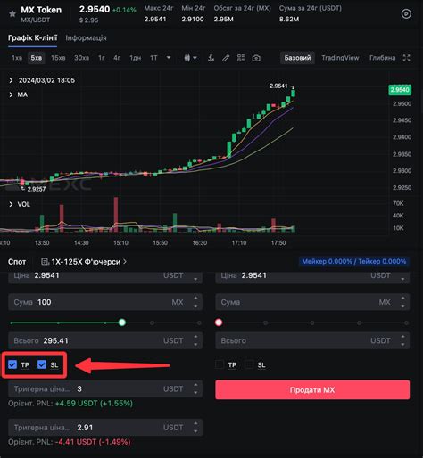 Функція TP/SL для лімітного ордера на спотовому ринку MEXC — Teletype