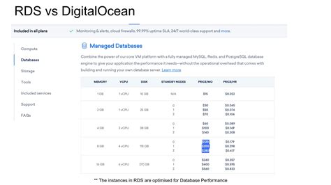 Image result for AWS Databases Comparisons