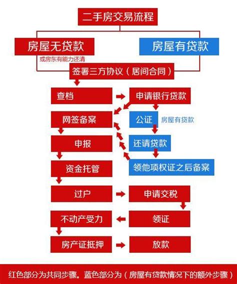 2022年上海二手房交易流程明细，一看就懂，记得点赞收藏！买房就能用的到！ - 知乎